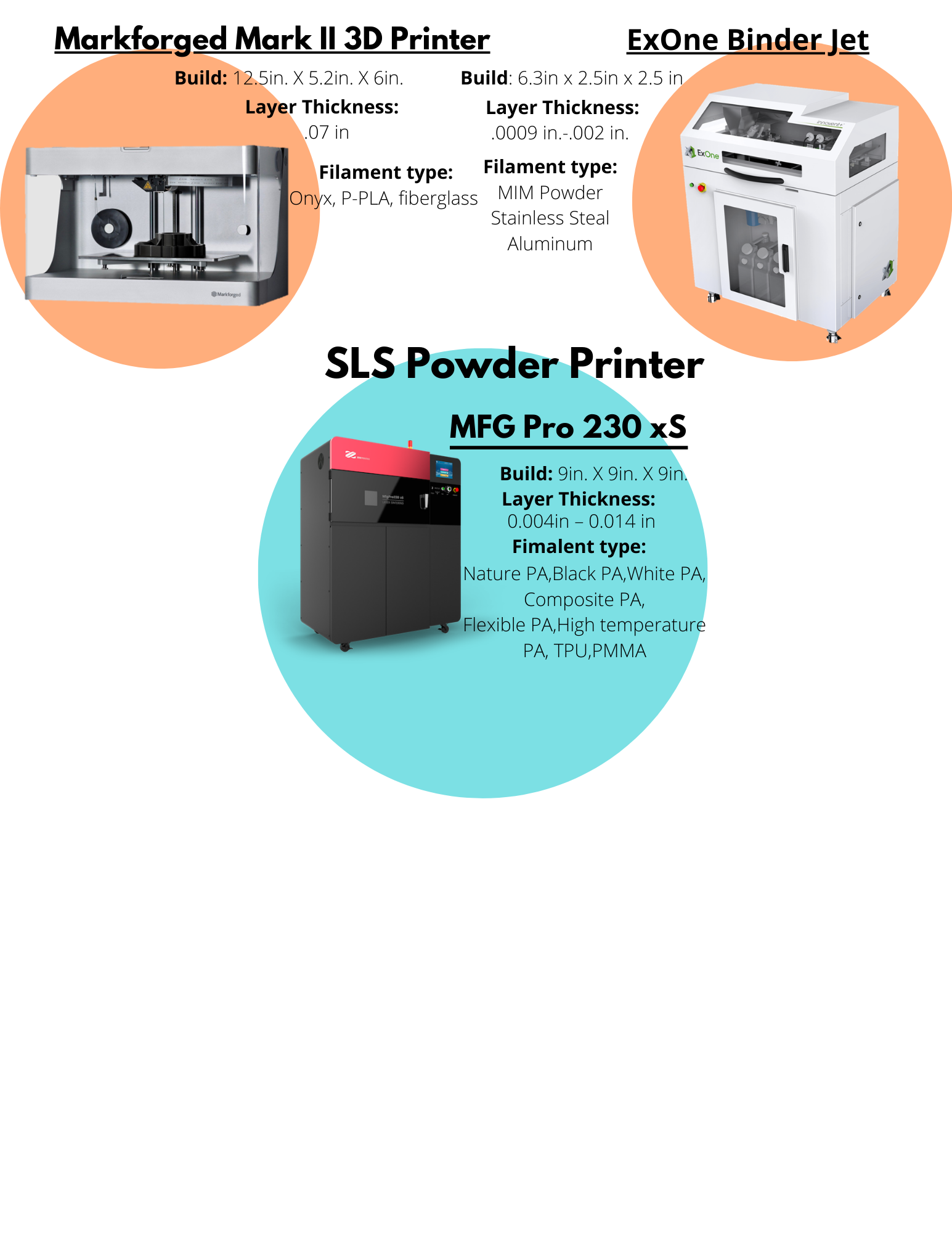Printers Availabilty